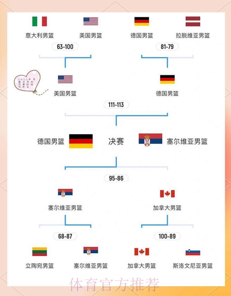 世界杯淘汰赛规则全面解析 世界杯淘汰赛规则全面解析