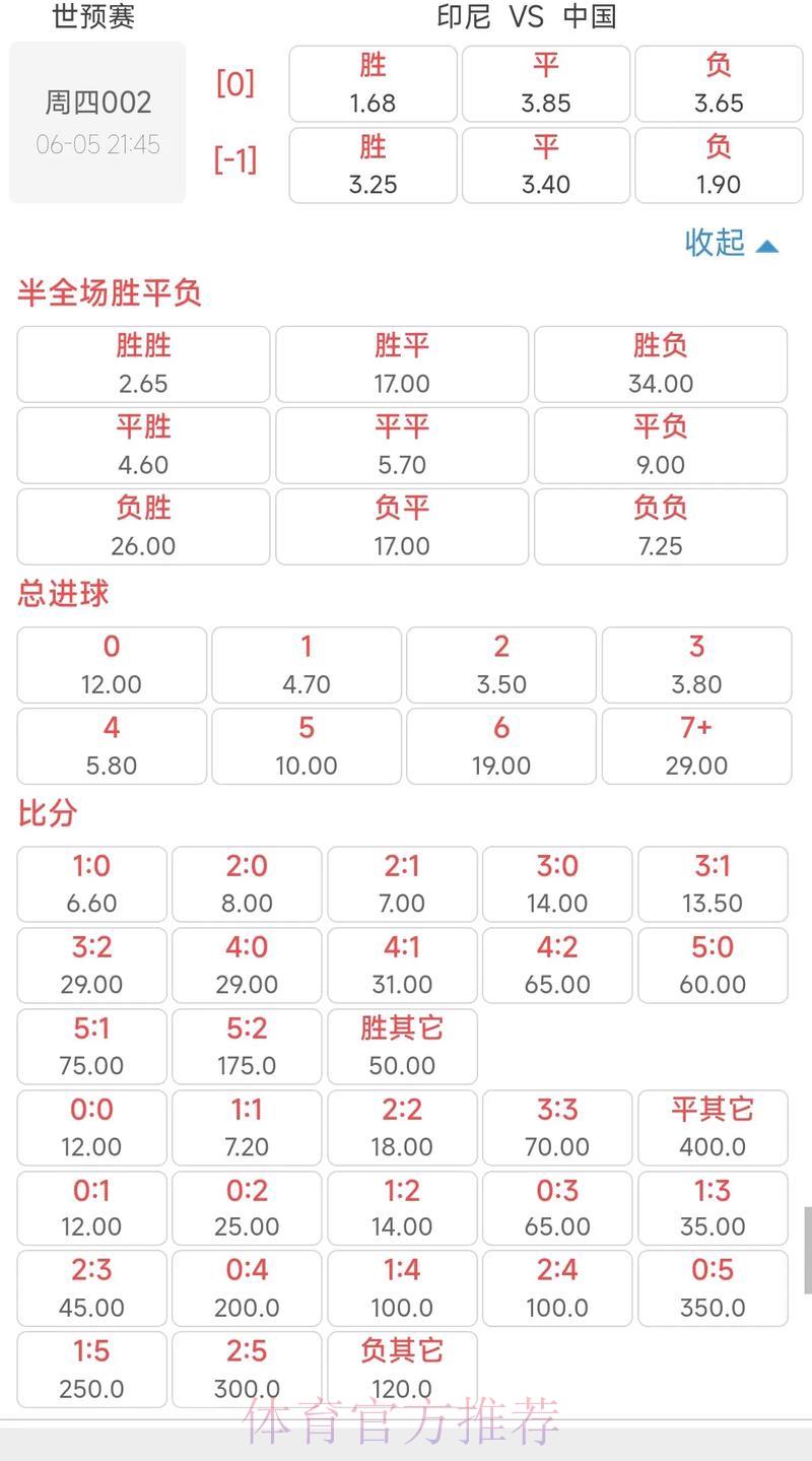 世界杯赔率保持平稳 世界杯赔率保持平稳