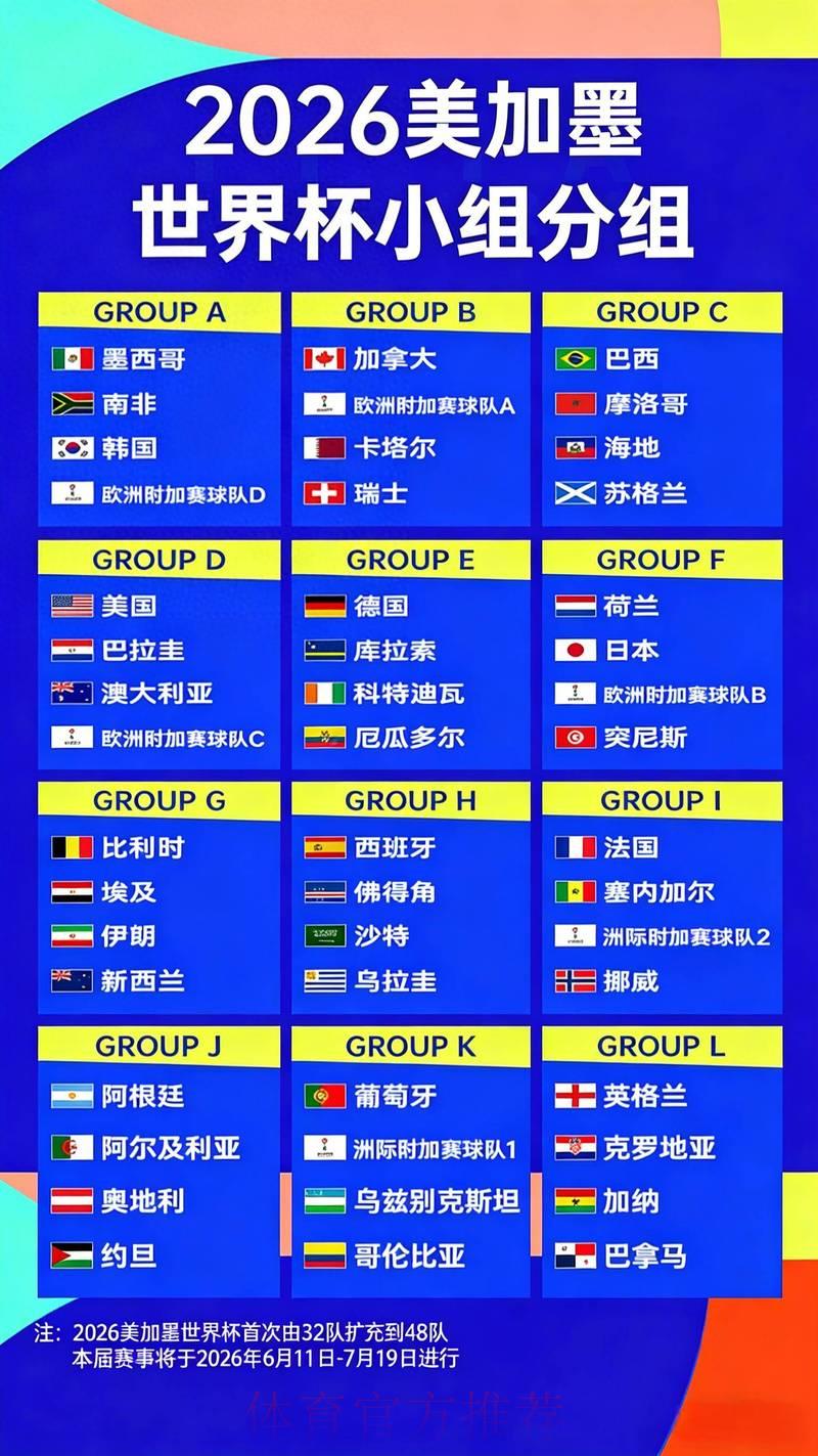 2026世界杯竞猜指南：夺冠热门球队最新赔率全面解读