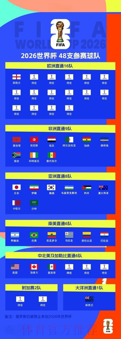 2026年世界杯赛事数据深度解读