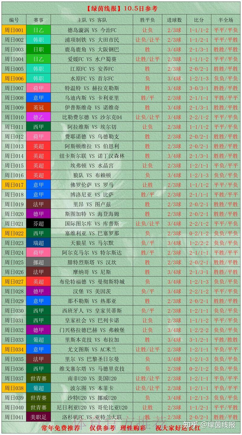 世界杯进球数盘口走势全面解析及竞猜策略指南 世界杯进球数盘口走势全面解析及竞猜策略指南