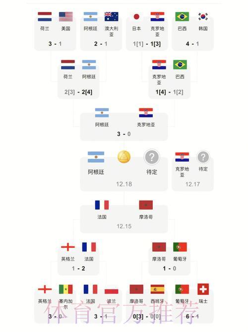 世界杯最新赛况比分实时追踪与深度解析
