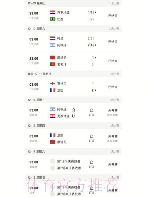 世界杯最新赛况比分实时追踪与深度解析
