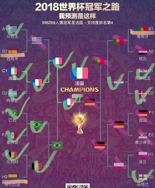 谁将问鼎2026世界杯?你的预测准确吗 谁将问鼎2026世界杯?你的预测准确吗