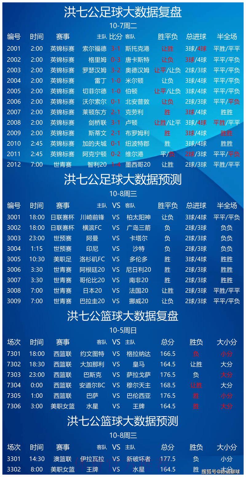 世界杯竞猜指南：进攻最强球队全面解析与推荐