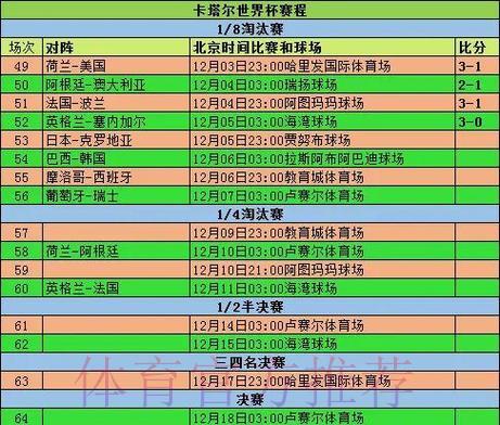 2026世界杯全程比分回顾:小组赛至决赛精彩战况 2026世界杯全程比分回顾:小组赛至决赛精彩战况