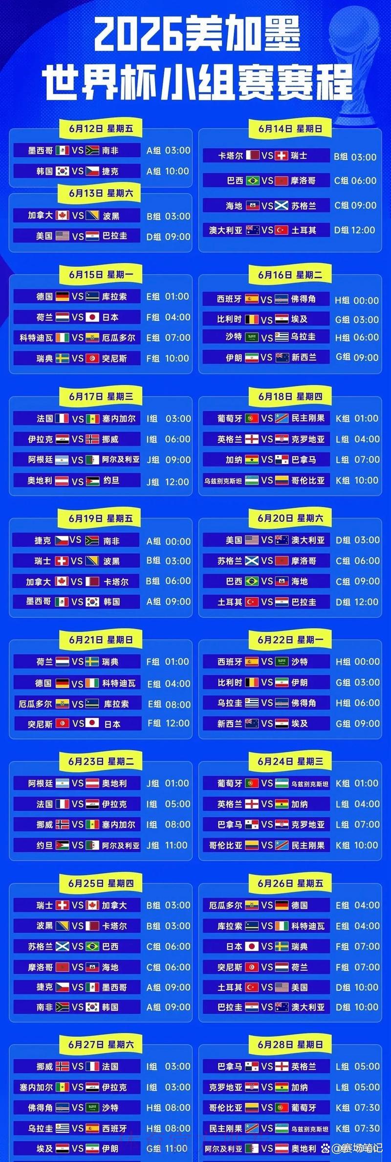 2026世界杯全程比分回顾:小组赛至决赛精彩战况 2026世界杯全程比分回顾:小组赛至决赛精彩战况