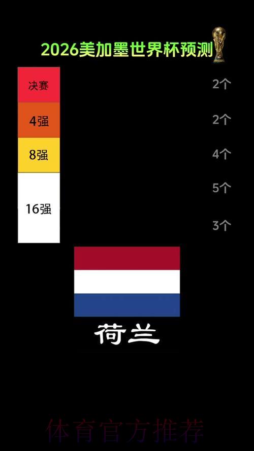 2026世界杯竞猜攻略：如何在小组赛阶段精准捕捉冷门黑马