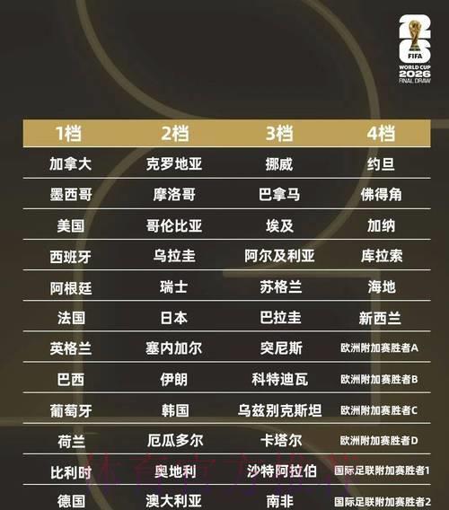 2026世界杯竞猜攻略：如何在小组赛阶段精准捕捉冷门黑马